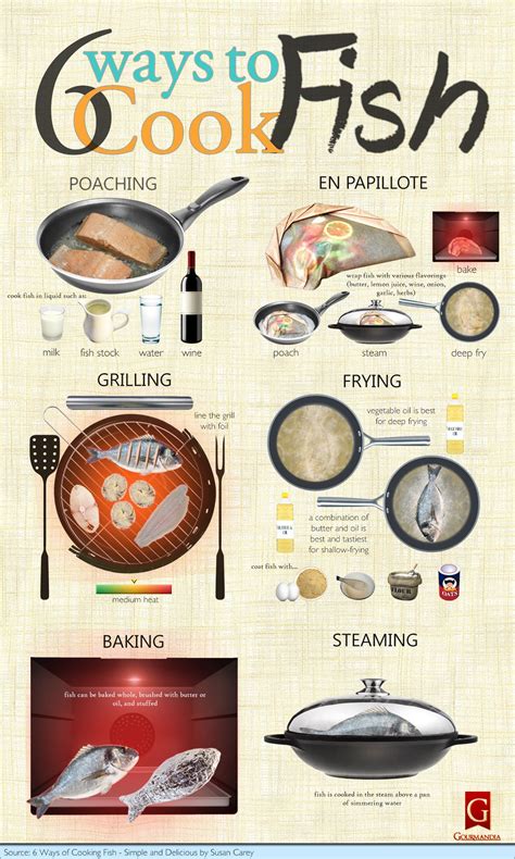 how to eat fish|13 Different Ways To Cook Fish .